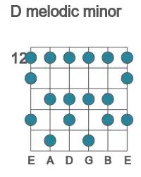 Guitar scale for D melodic minor in position 12